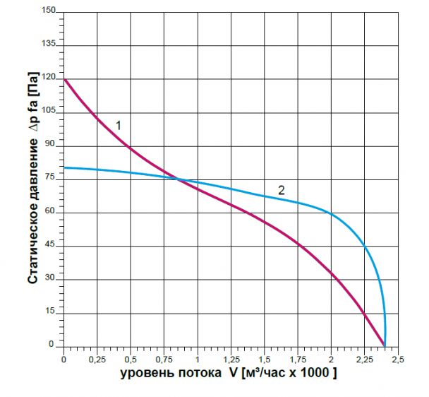 Аэродинамика